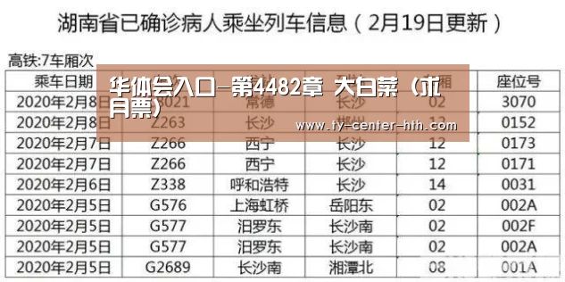 华体会入口-第4482章 大白菜(求月票)(图3) 华体会登陆