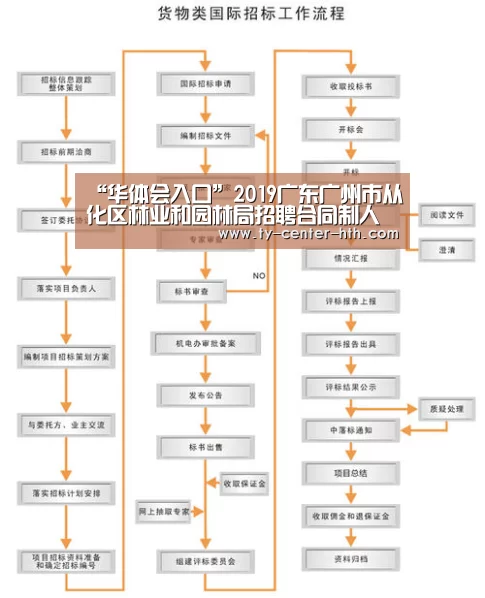 “华体会入口”2019广东广州市从化区林业和园林局招聘合同制人员拟聘用名单公示(图1) 华体会APP下载